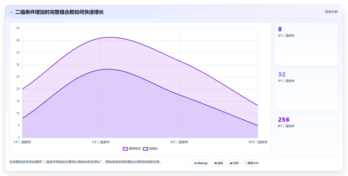 提升测试效率!2026年最受欢迎的5大判定表测试用例工具盘点