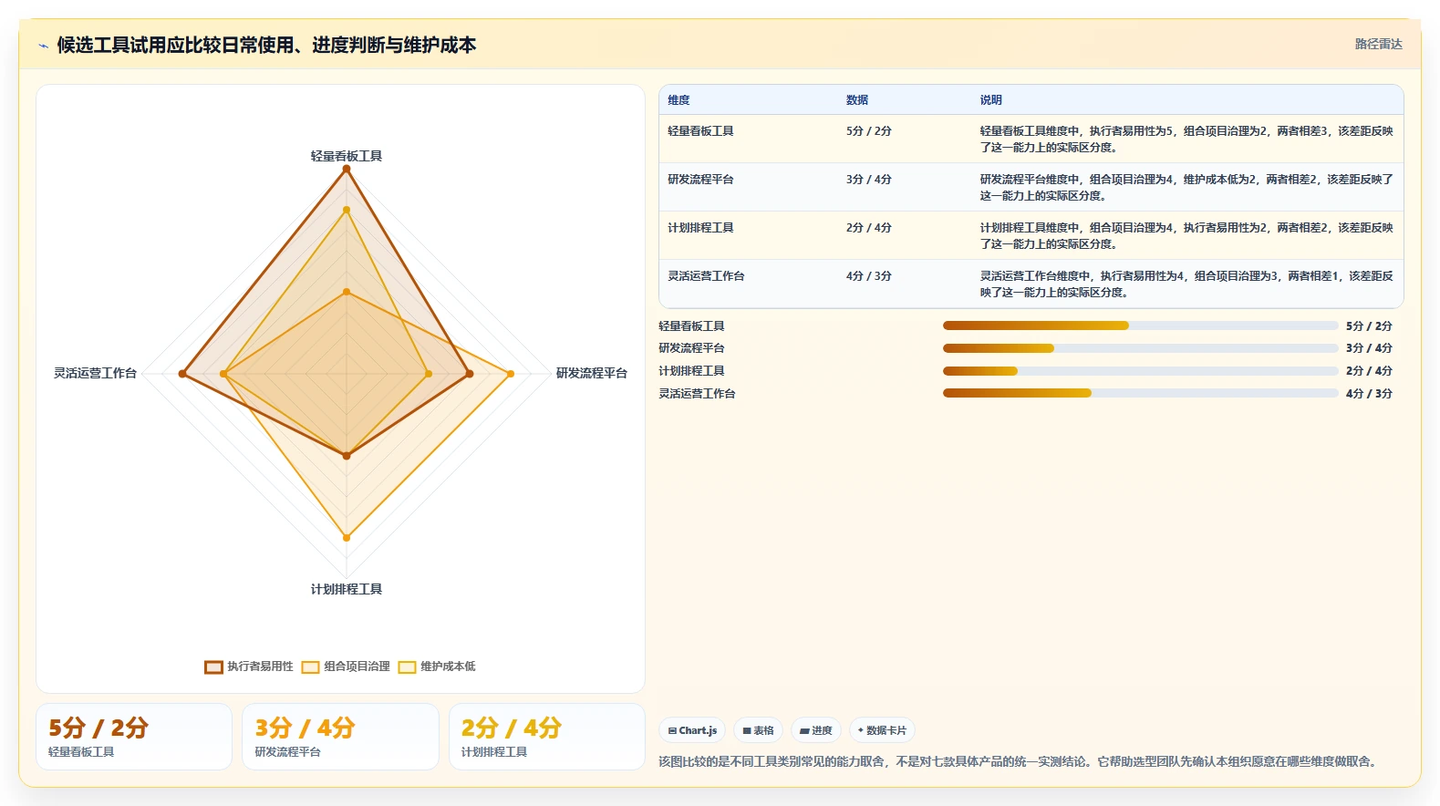 项目经理必看：2026年7款顶级任务进程管理软件推荐
