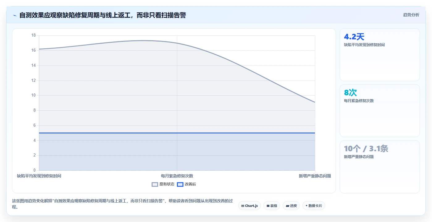 提升代码质量:2026年值得关注的7款开发自测工具推荐