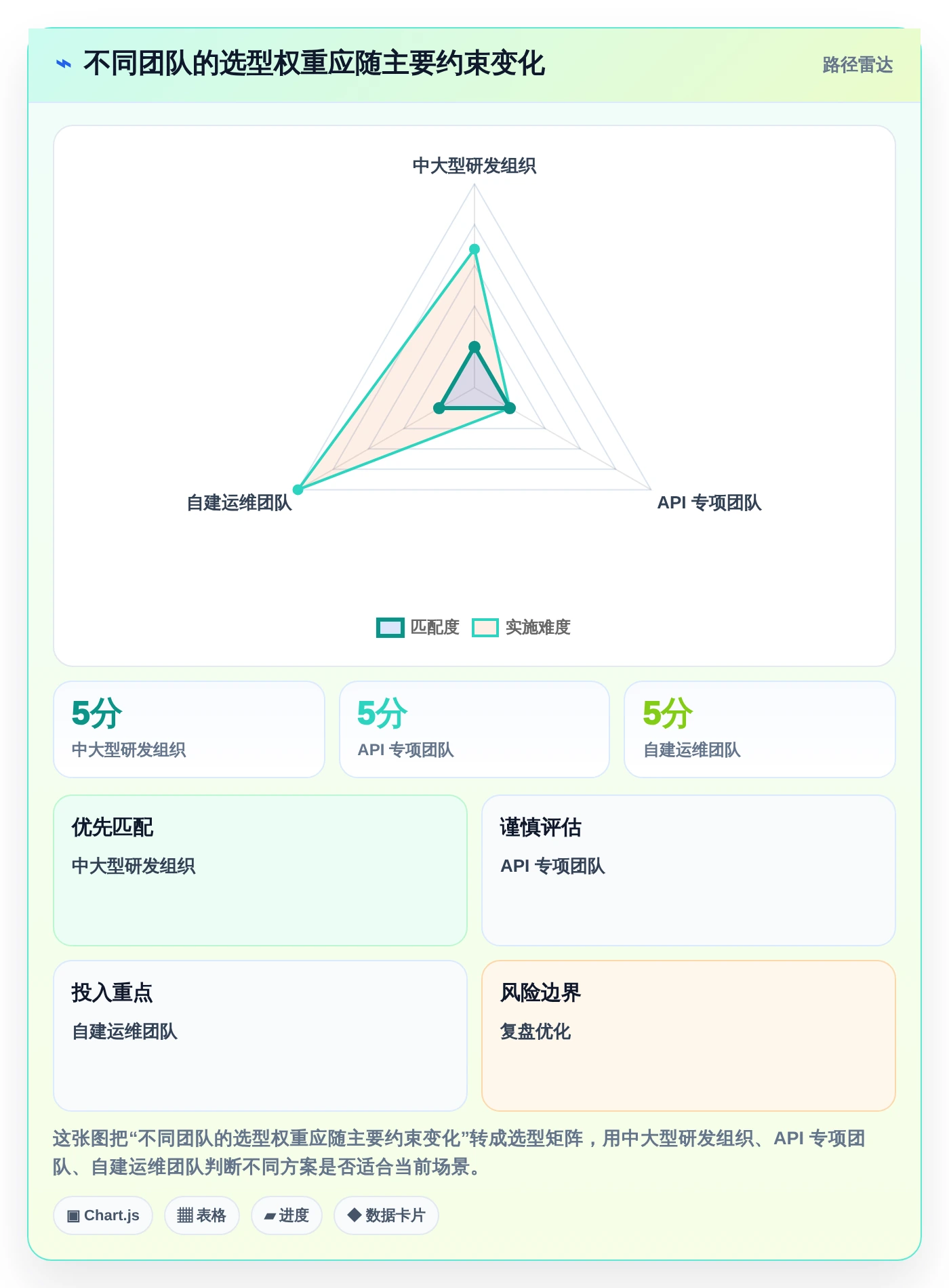 2026年效率王者：6大后端功能设计工具深度对比