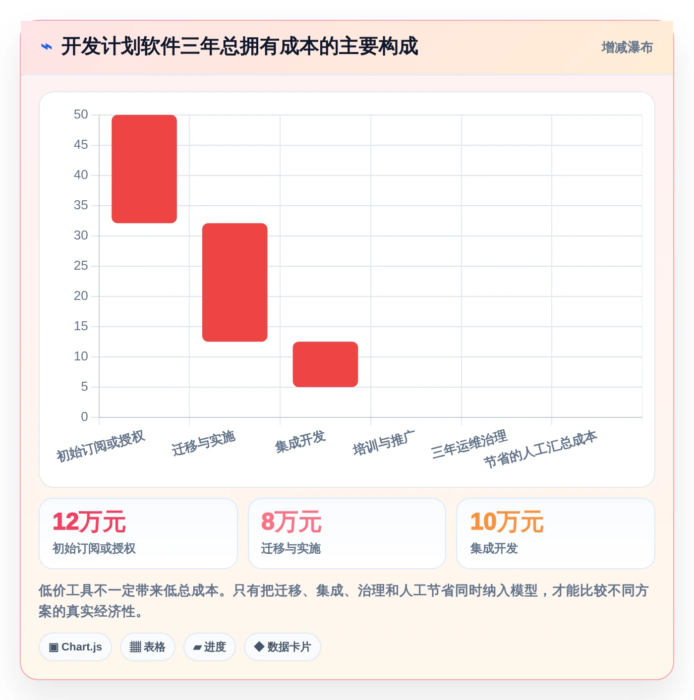 打造高效研发团队:2026年必备的7款开发计划软件工具盘点