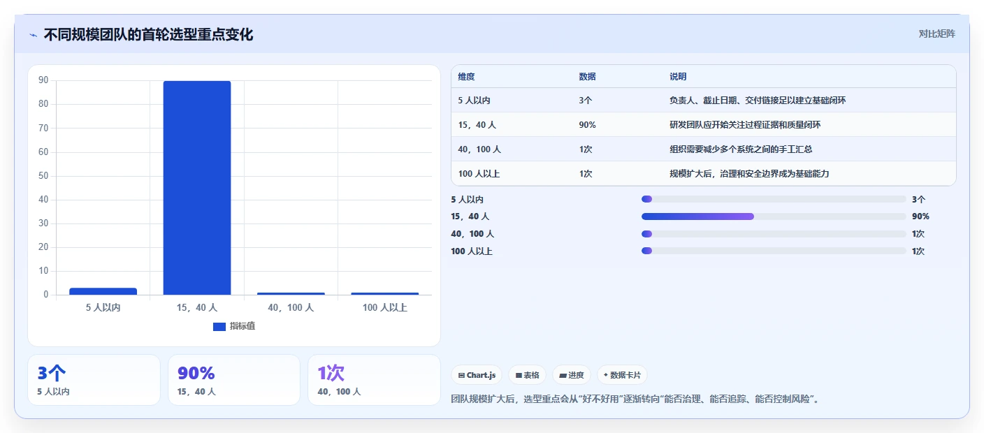如何选择适合小团队的软件?2026年最新7款工具深度分析