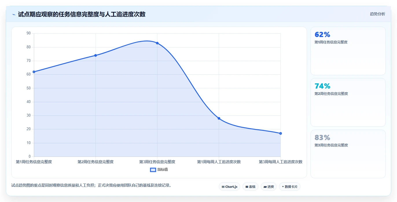Mac项目管理软件选型指南:5大必备功能让你事半功倍