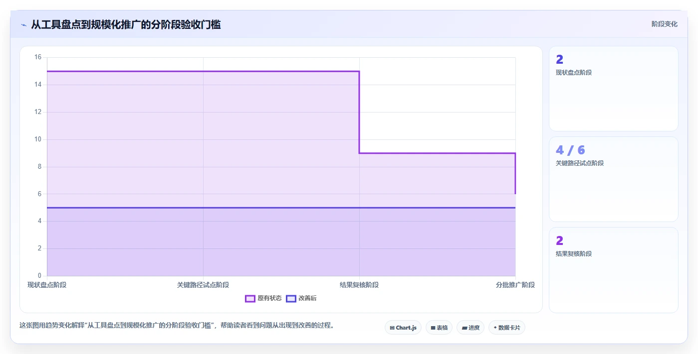 数据驱动研发:2026年最具潜力的5大研发数据管理平台选型指南