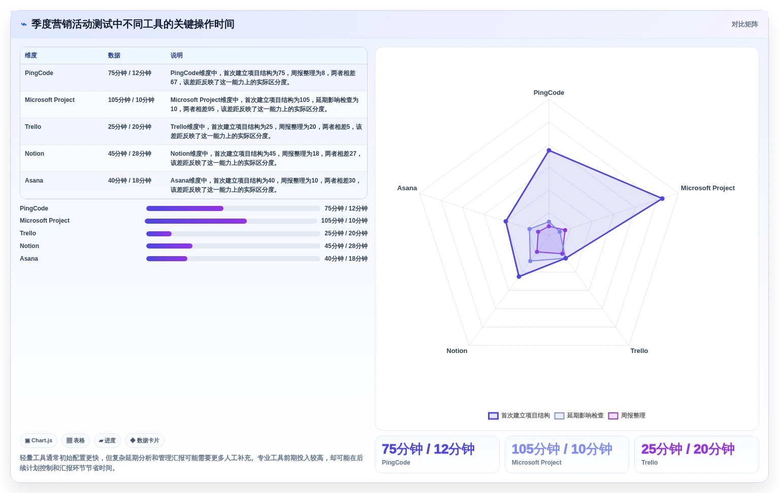 项目管理新趋势:2026年最受欢迎的5大工作跟进工具对比