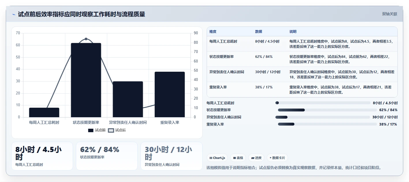 2026年项目进程管理软件大比拼:6款顶级工具助你提升效率