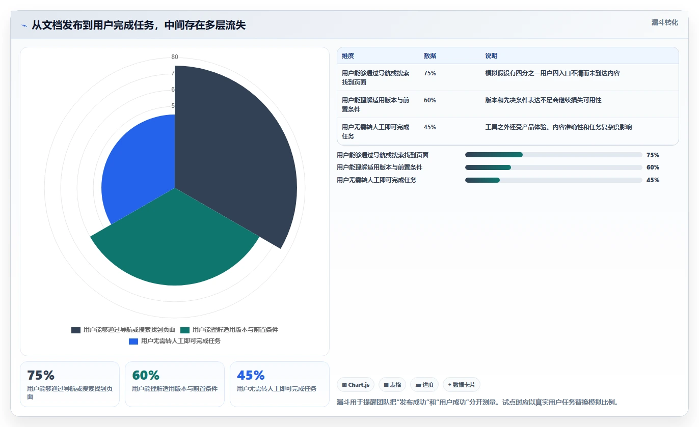选对产品文档系统事半功倍：2026年最值得投资的5大工具
