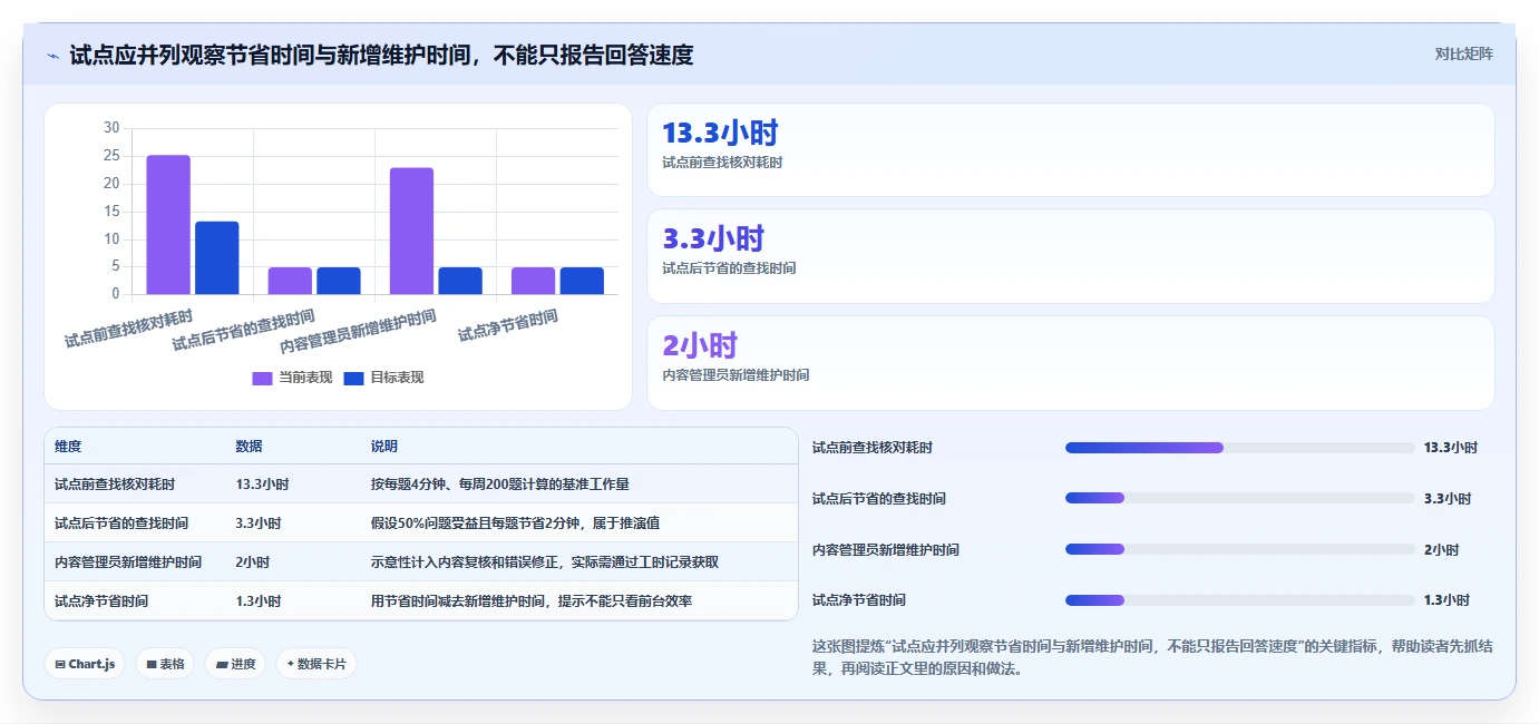 2026年教育知识库系统选型指南:6大热门工具深度对比