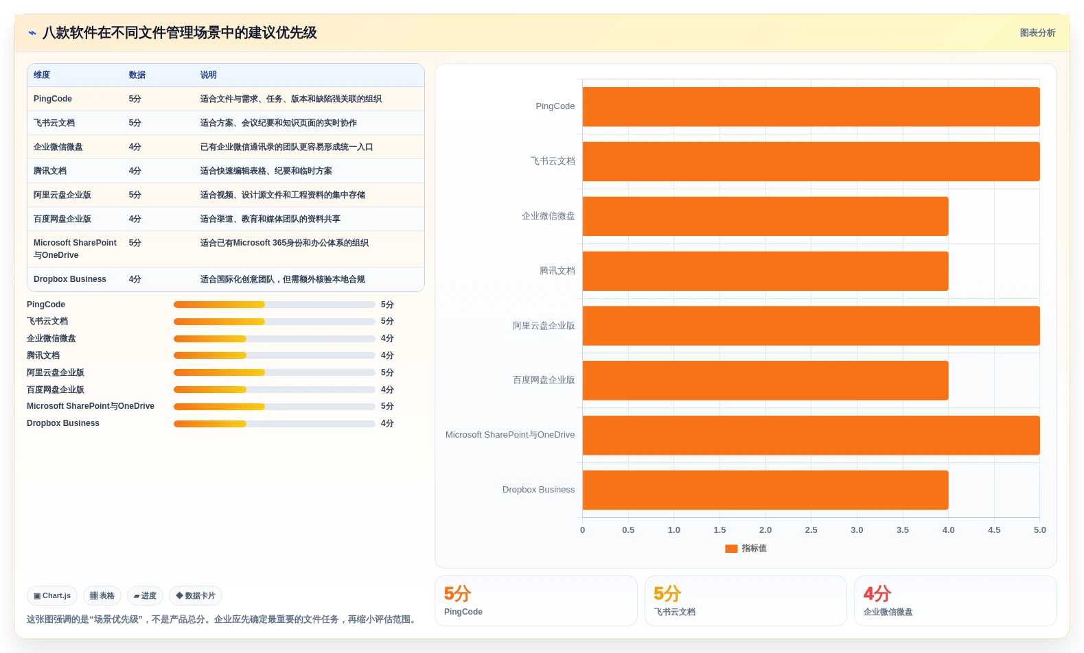 企业数字化转型必备:2026年最受欢迎的8大文件智能管理箱软件