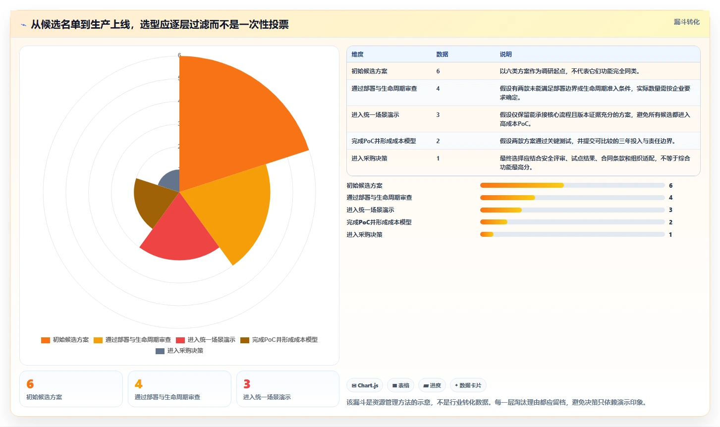 2026年研发项目管理平台选型:6款支持私有化部署的主流方案对比