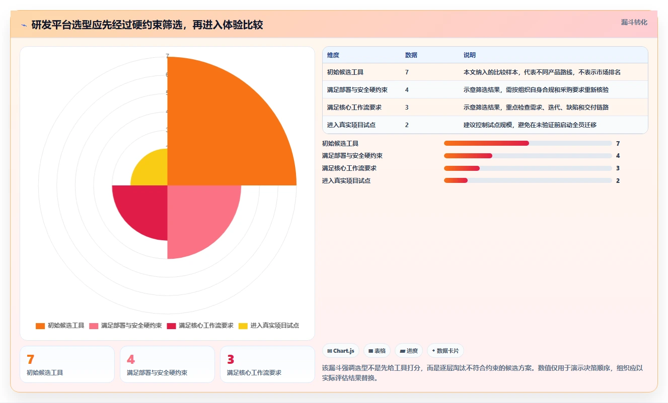 2026年研发项目管理平台选型指南：7款主流工具深度对比与落地建议