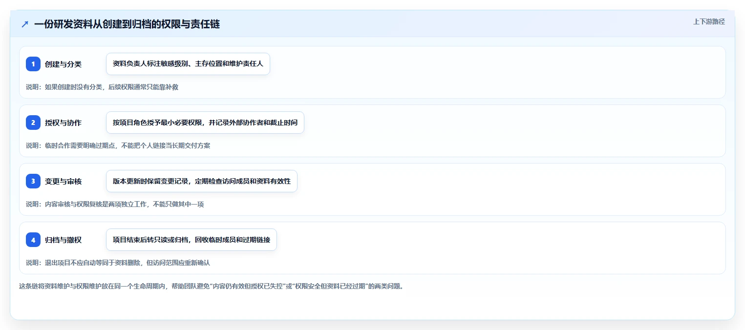 提升研发效率:2026年最值得关注的5款研发资料储存与权限管理软件