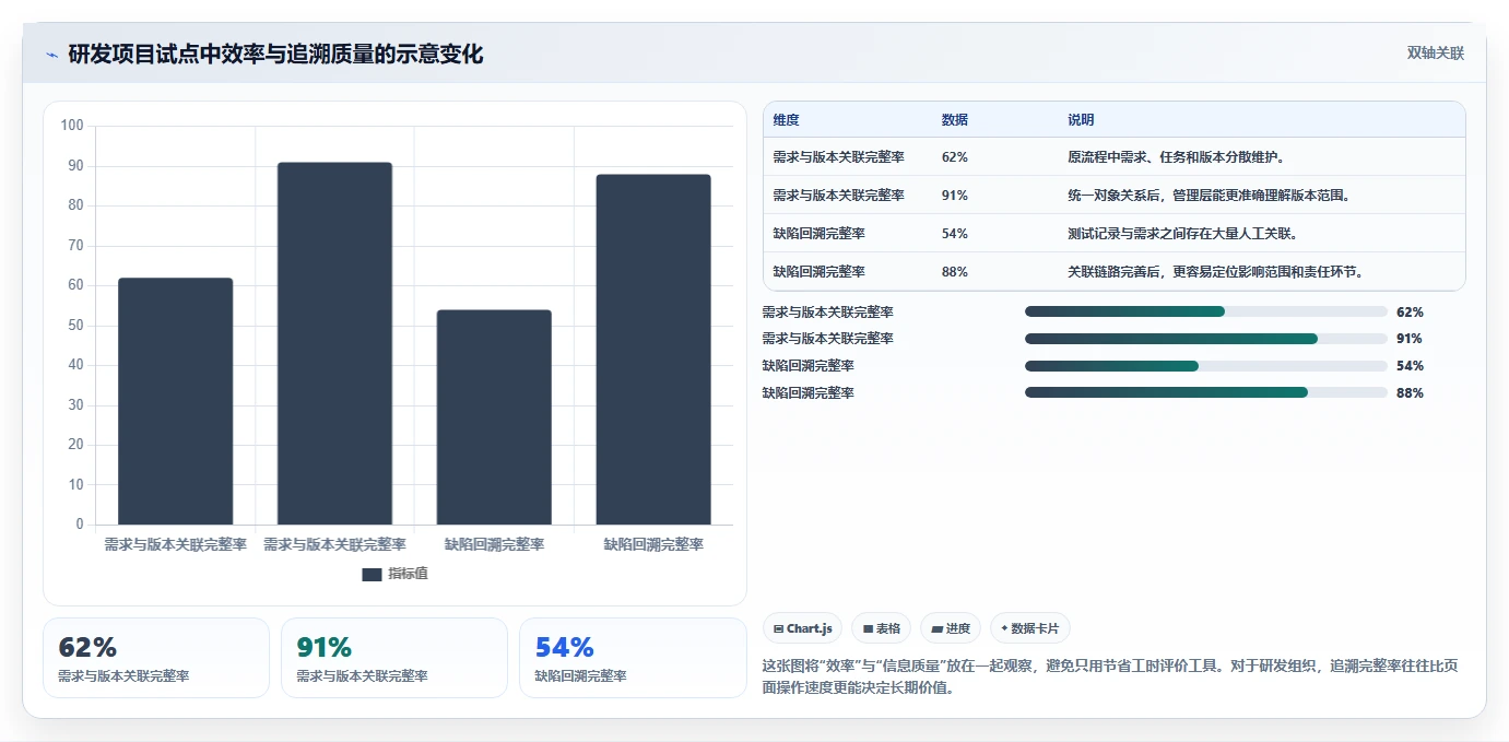 2026年项目管理升级：6款顶级在线项目计划工具全面对比