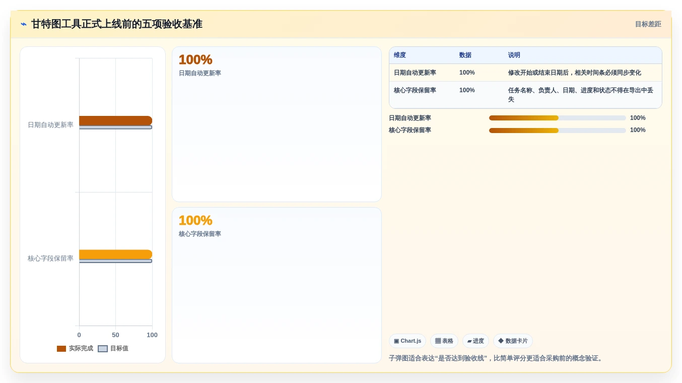 提升效率必备:2026年最受欢迎的7大用WPS制作甘特图软件推荐