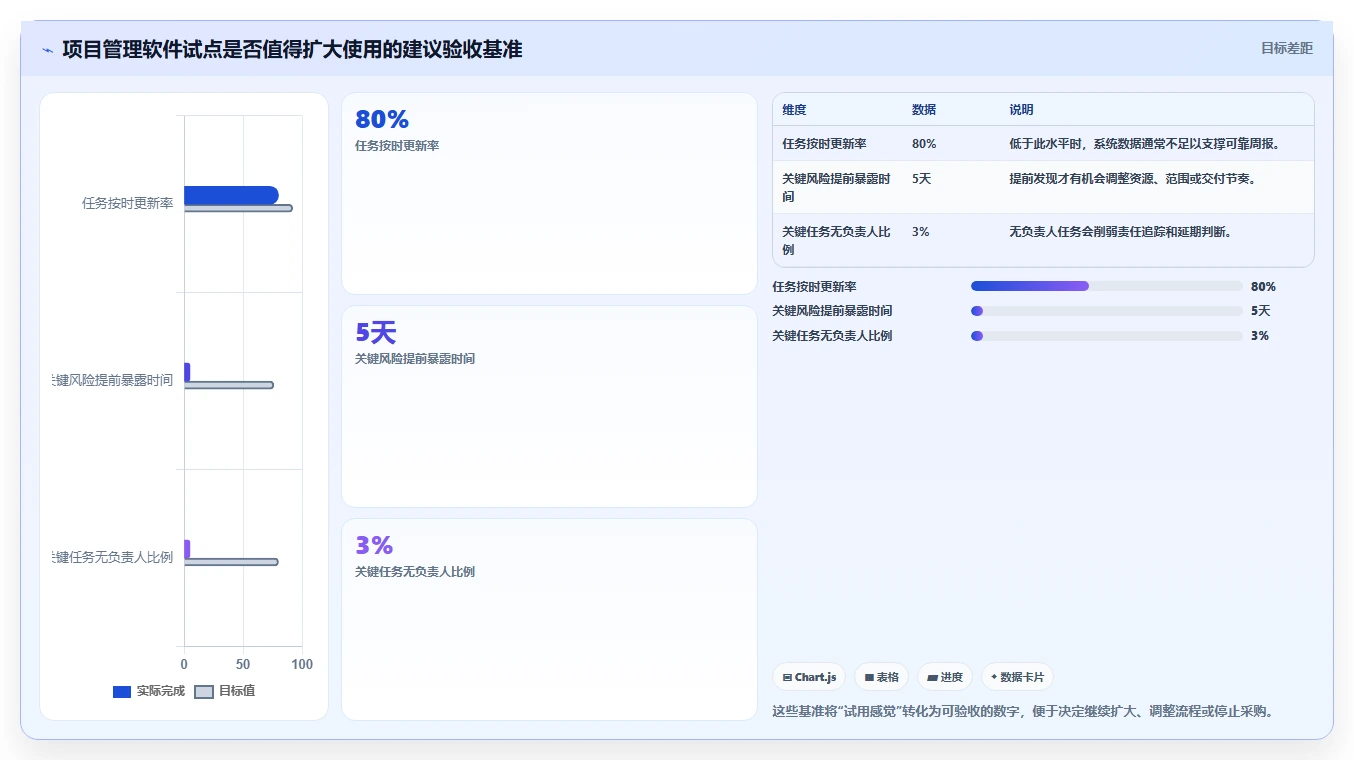 2026年效率神器:6款常见的项目管理软件全面对比