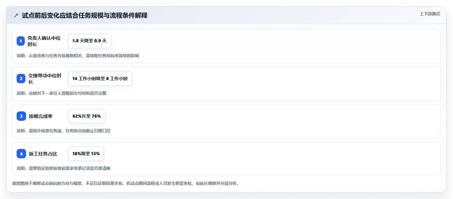 提升团队生产力：2026年必备的5大有什么可以做任务的软件推荐