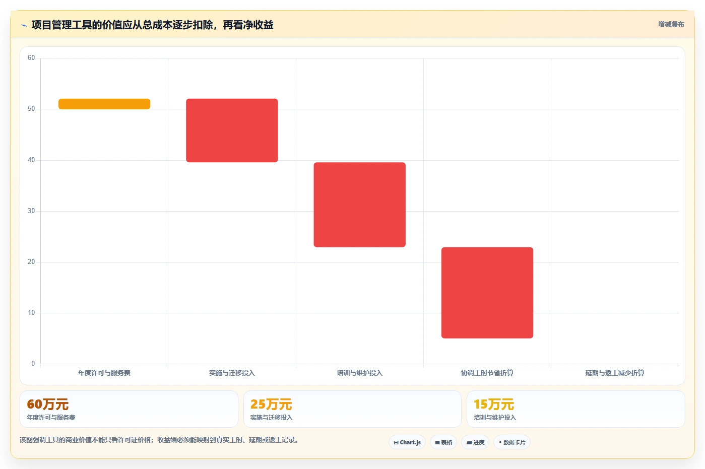 选对工具事半功倍：2026年最值得投资的5大项目管理工具