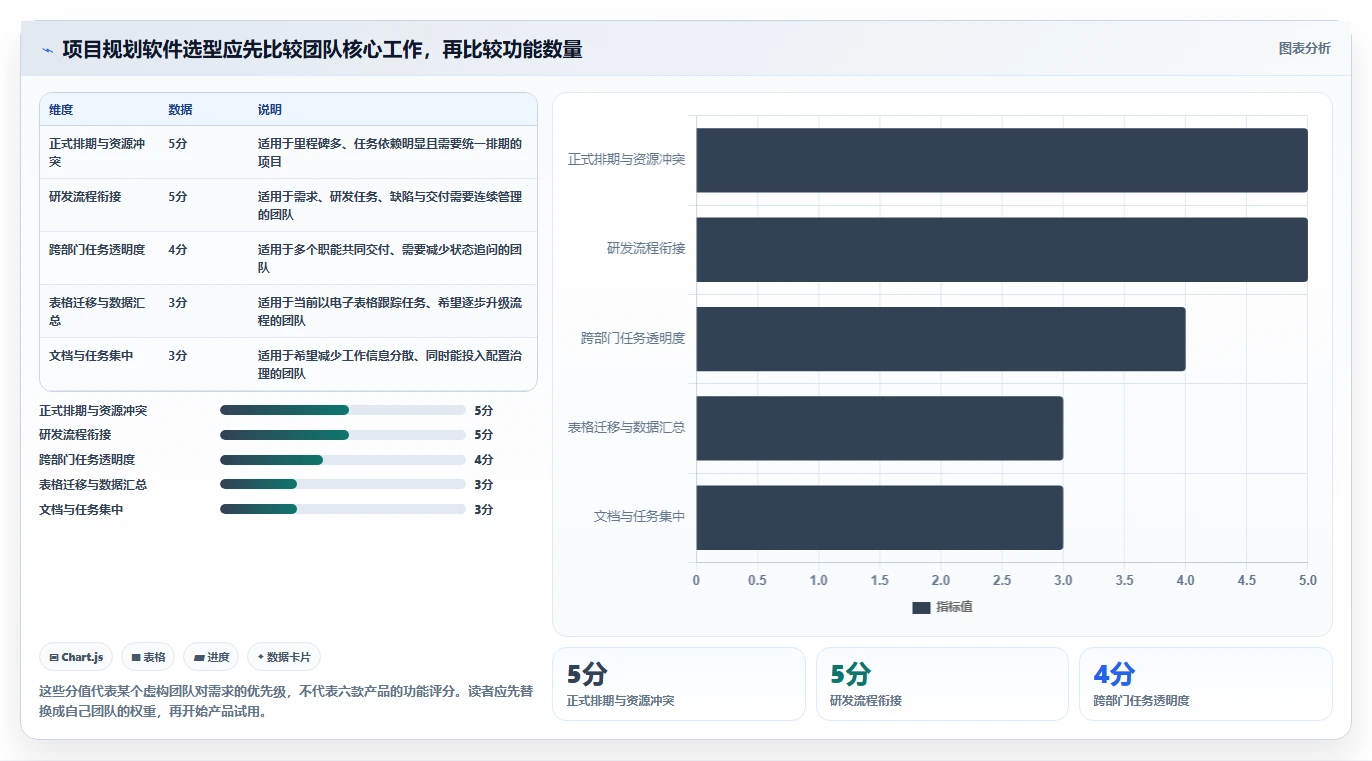 项目经理必看：2026年6款热门项目规划软件选型攻略