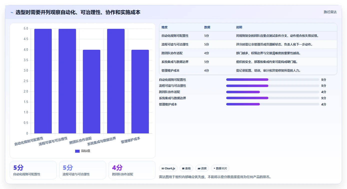 2026流程自动化的项目管理工具哪家好?五款主流产品测评与选型指南