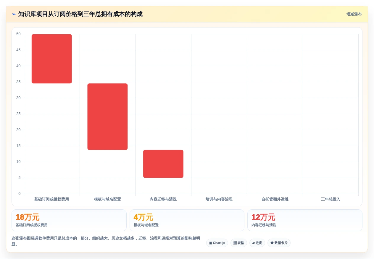2026年知识库网页模板选型指南:6大热门工具全面对比