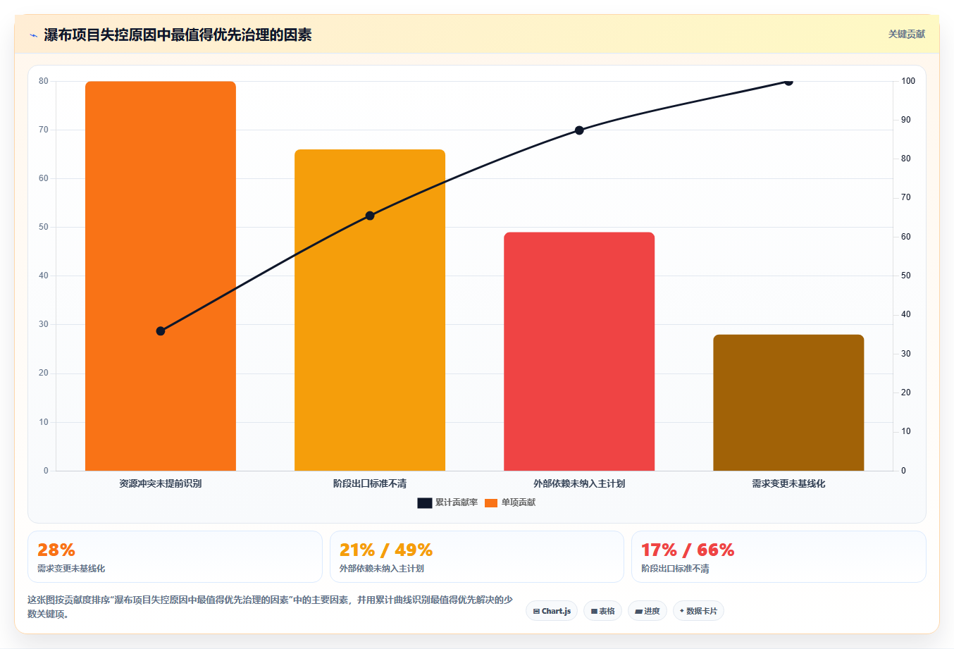 2026年能打通全流程的瀑布管理工具有哪些?深度测评与选型指南