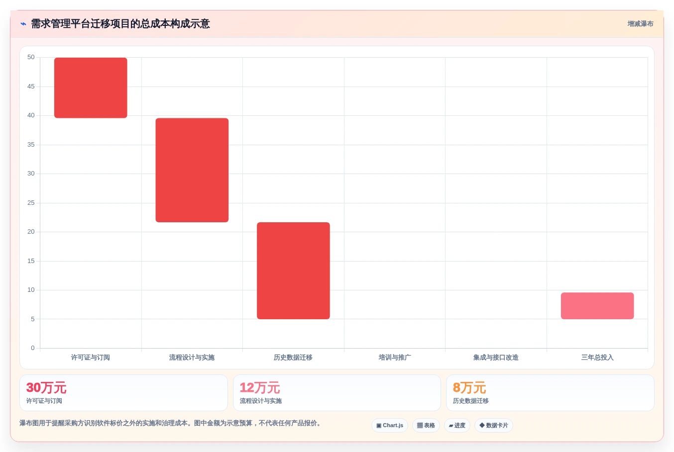 提升研发效率:2026年6大热门需求管理软件工具对比
