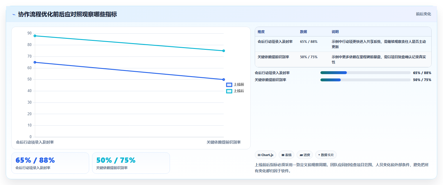 项目经理必读:2026年最值得投资的8大管理工作任务的软件排行榜
