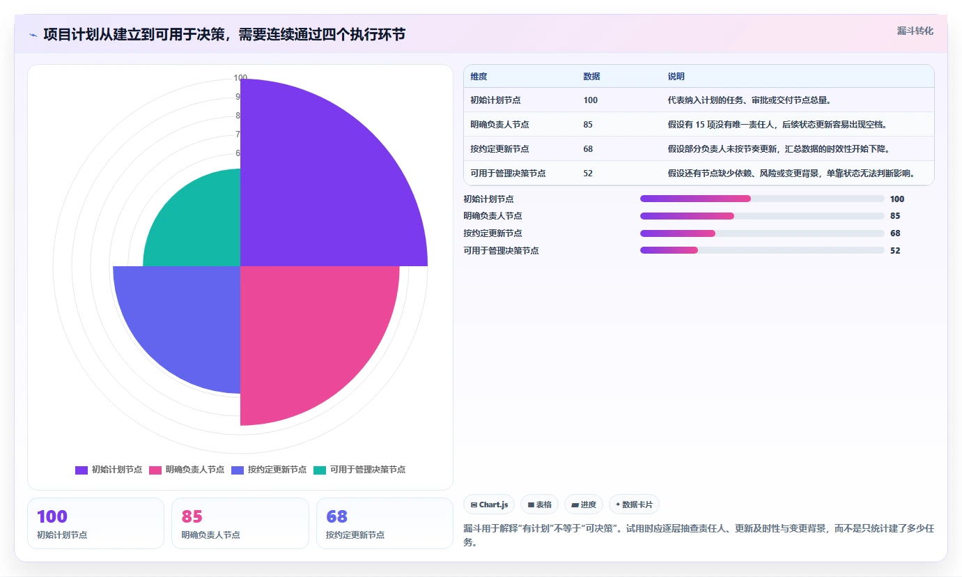 2026年项目管理必备:7款顶级项目规划软件工具深度对比
