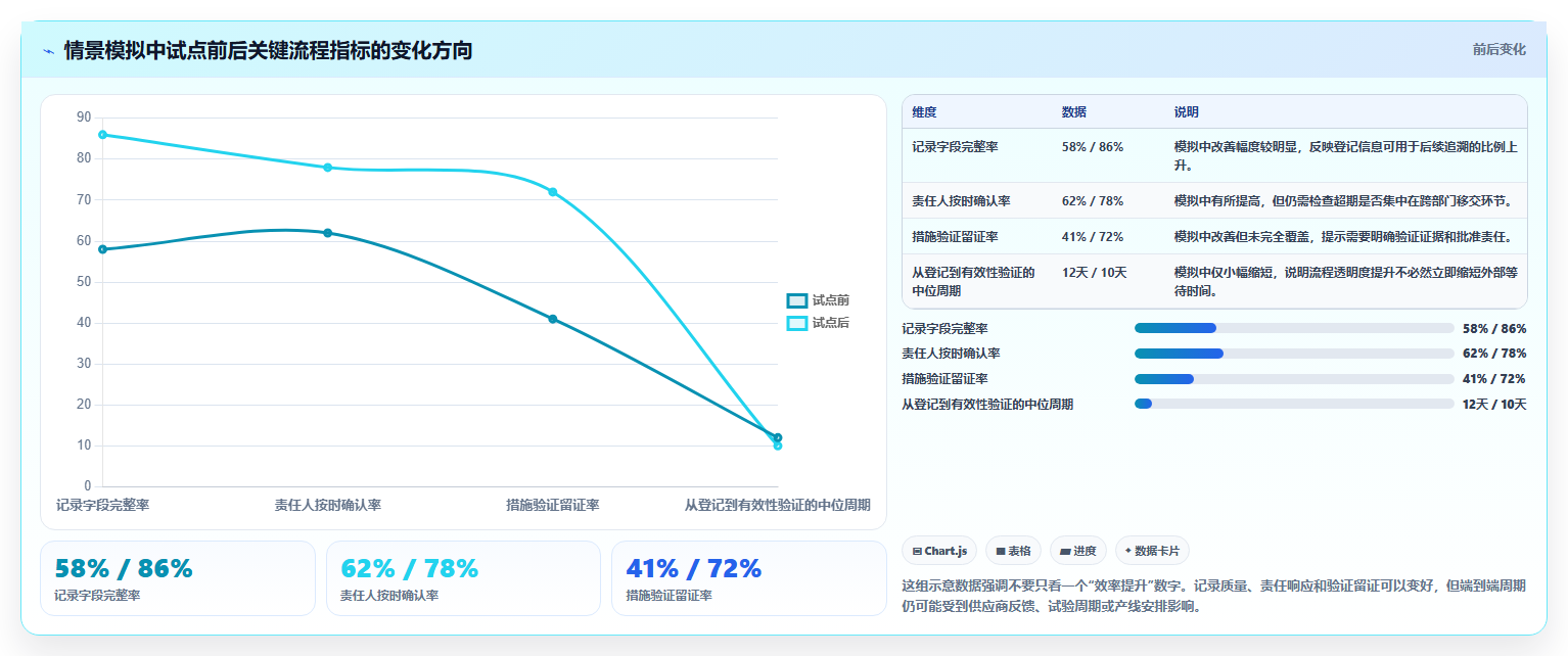 提升质量管理：2026年最值得投资的5大缺陷处理系统推荐