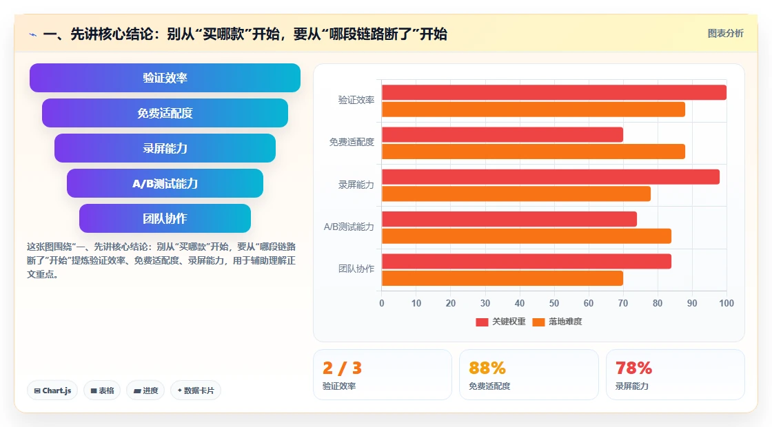 最新上汽通用整车研发管理平台选型攻略：2026年度5款必备工具深度解析