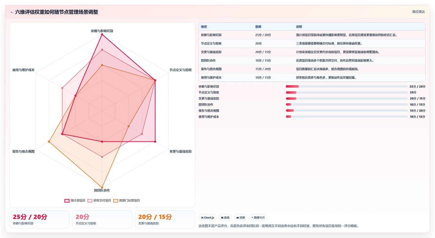 2026年效率之选:6大节点管理系统工具深度对比