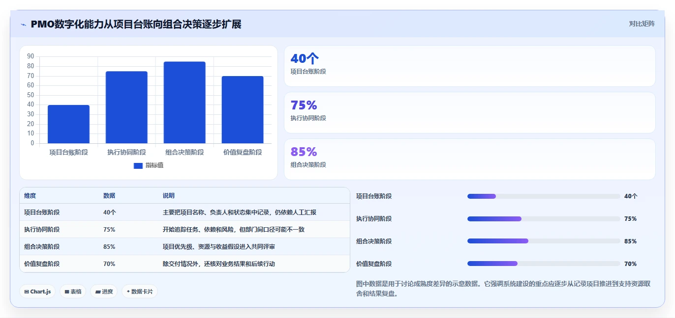 2026年项目管理新趋势：6款领先的pmo项目管理系统全面对比
