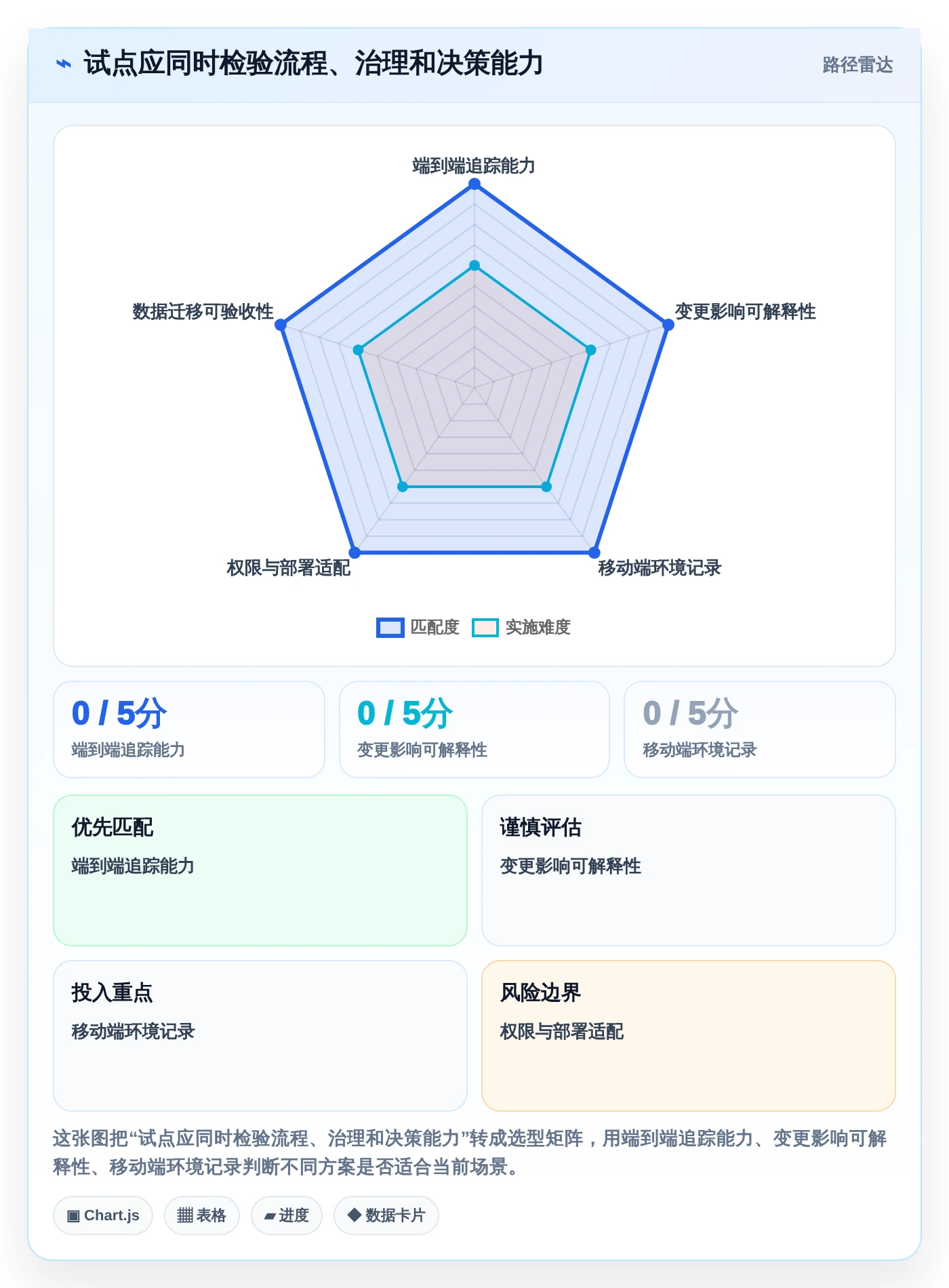 项目经理必看：2026年5款最智能的app测试用例管理工具推荐