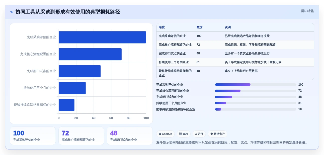2026年效率革命:6大组织协同工具助力企业腾飞