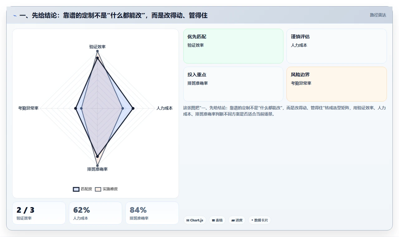 2026有定制化能力的需求管理工具哪个更靠谱：场景适配与选型清单
