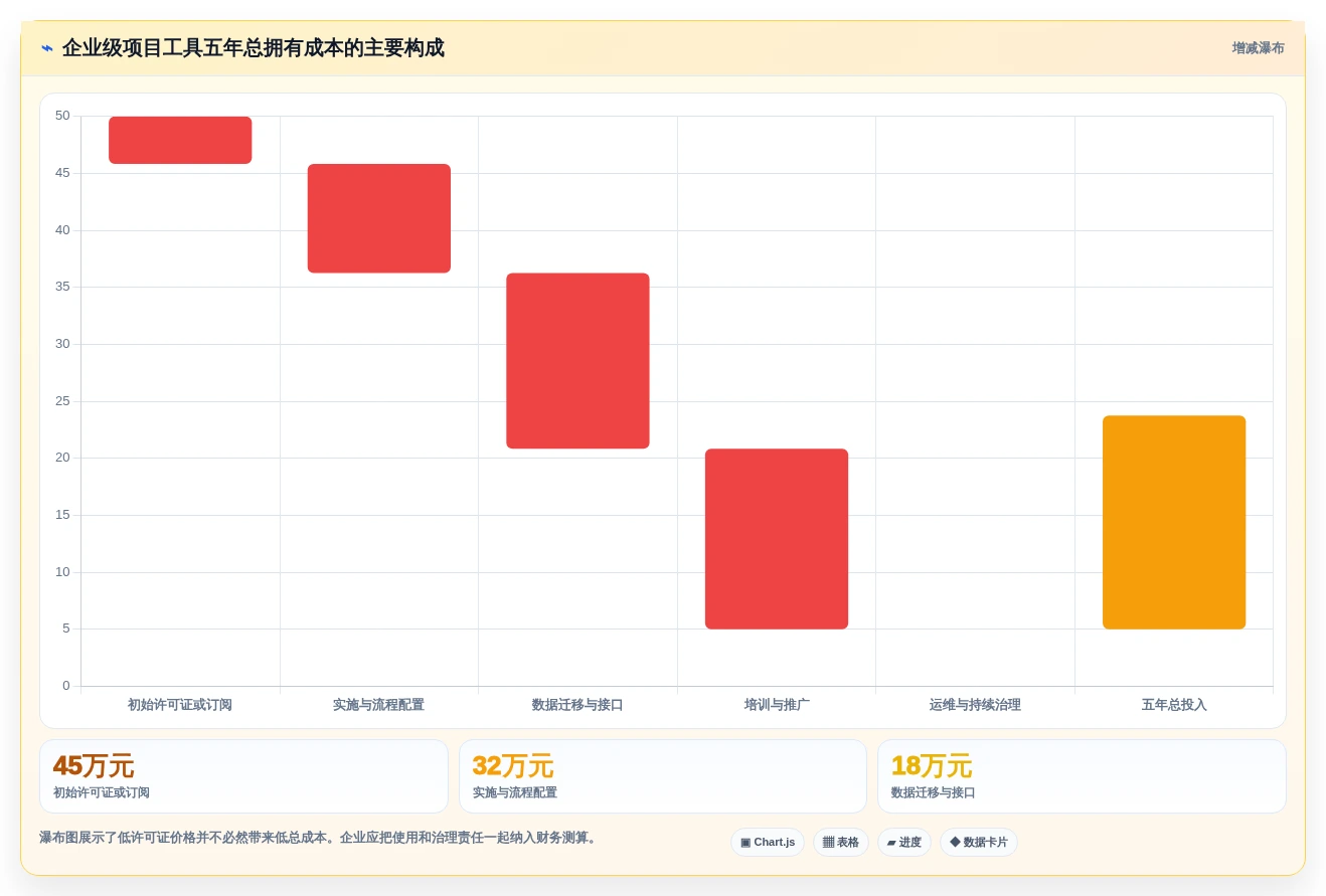 2026年企业级瀑布管理工具选型指南：10款主流方案深度对比