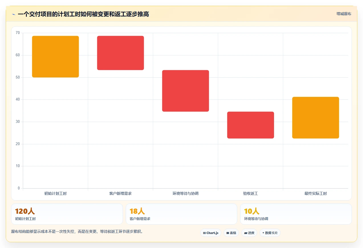 2026年效率革新:6款最佳统计工时工作量好用的软件全面对比