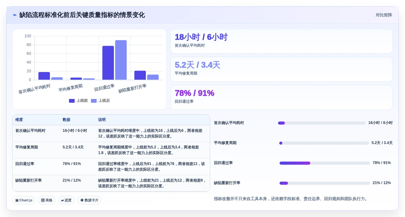 如何选择最适合的软件测试缺陷管理工具?2026年5款热门工具推荐