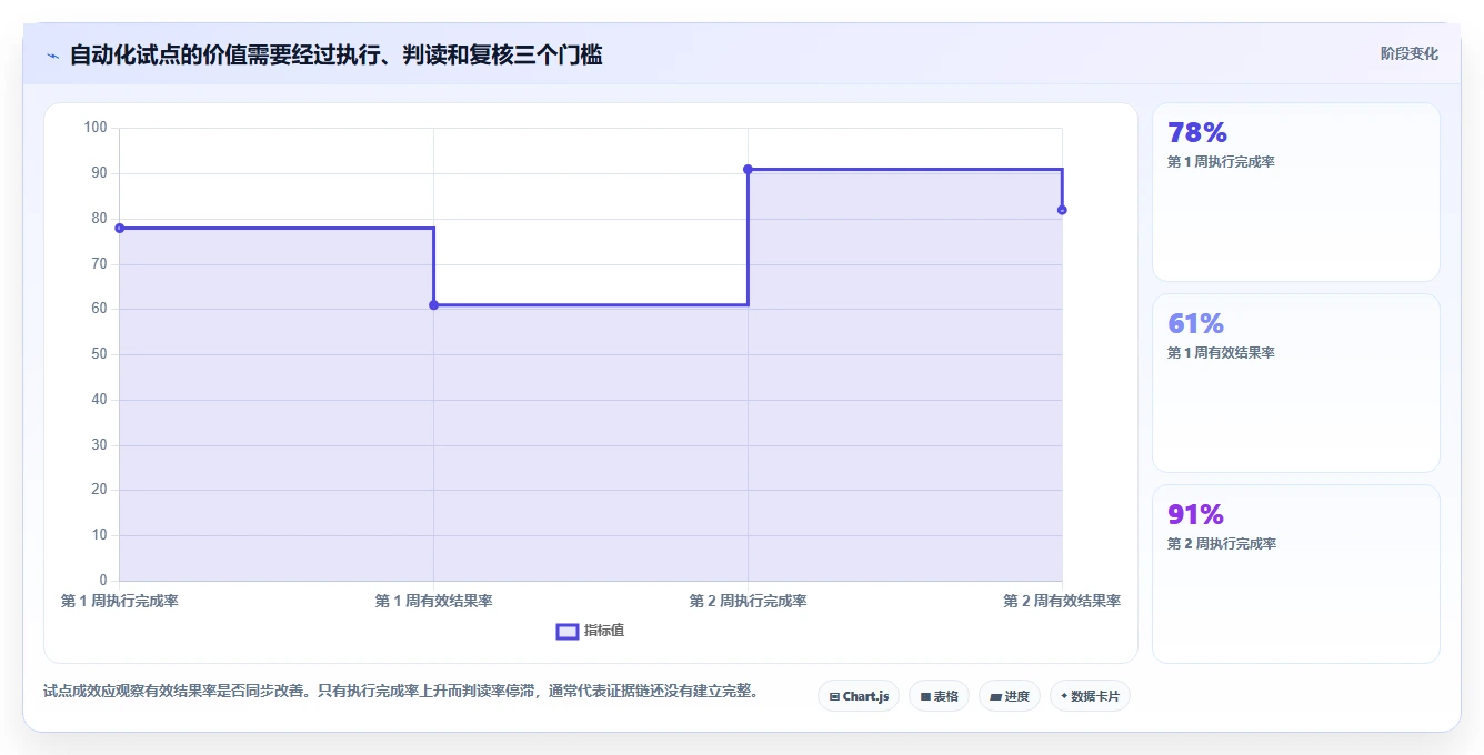 2026年游戏测试效率倍增：6大必备工具全面对比