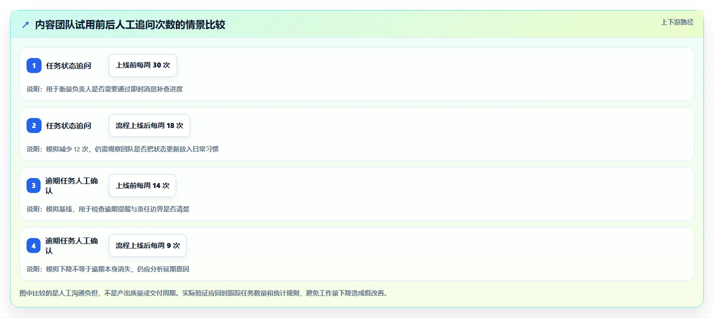 2026年效率之选:6款顶级安排工作计划的软件全面对比