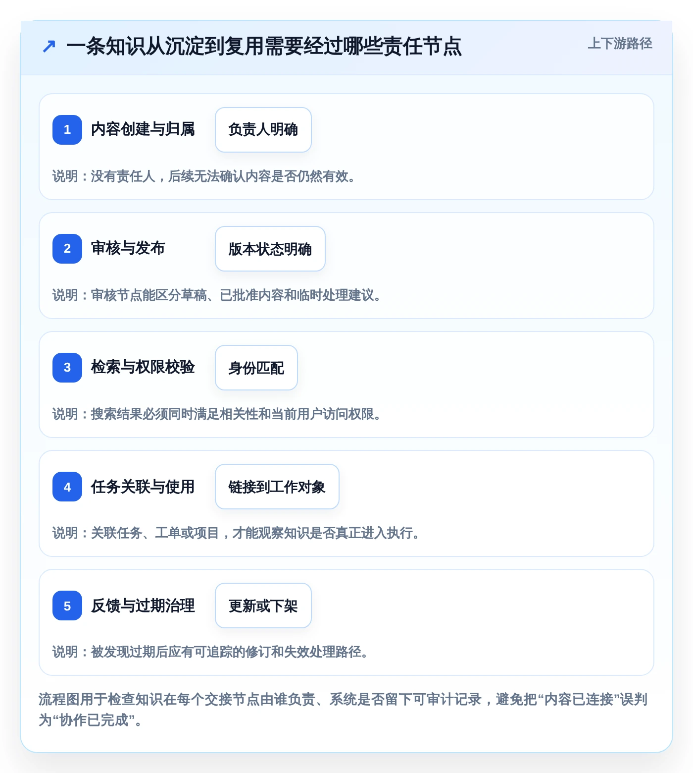 提升团队协作效率:2026年知识库对接软件选型指南