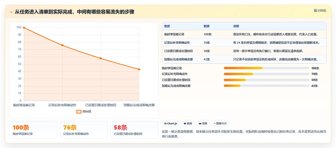 提升工作效率:2026年不可错过的7款提醒功能软件推荐