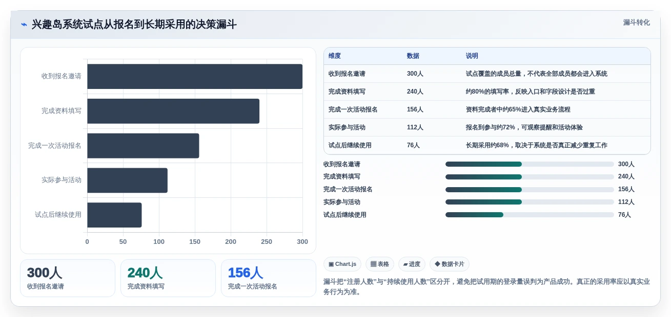 项目管理新趋势：2026年最值得关注的7款兴趣岛后台管理系统