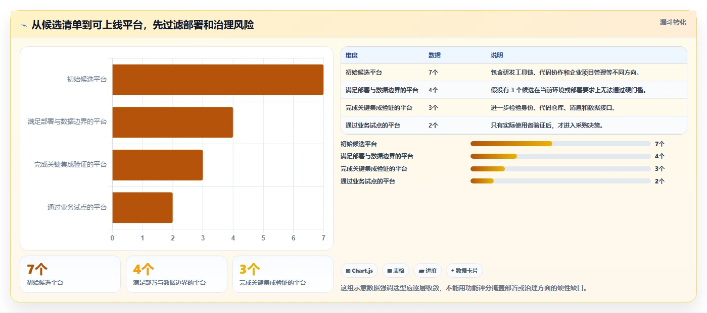 从0到1：2026年新晋项目经理必看的7款信创企业平台