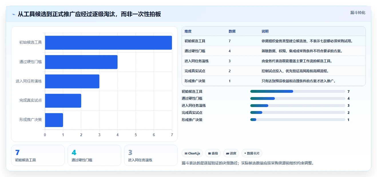 提升团队效率:2026年7大国外项目管理工具选型指南