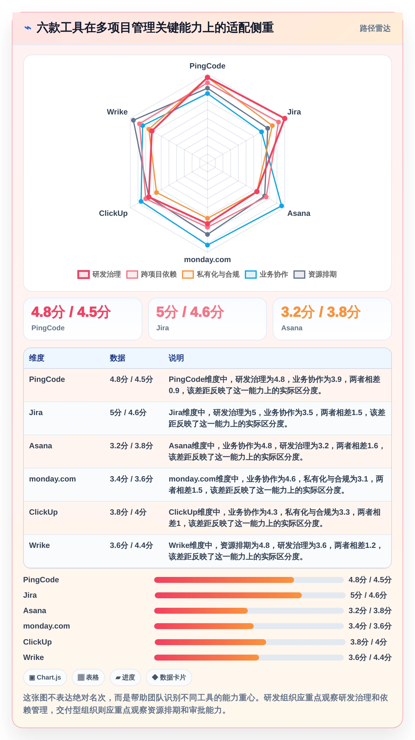 2026年多项目并行管理软件大盘点：6款提升效率的顶级工具