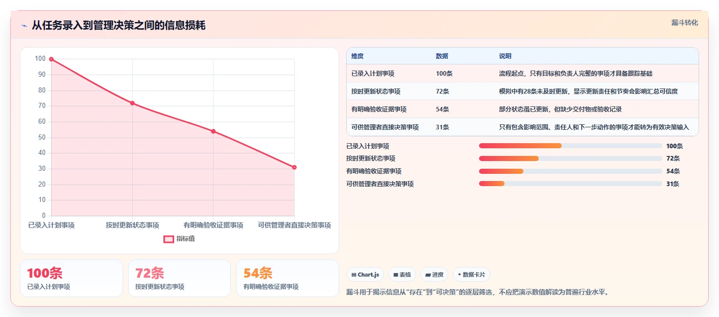 提升团队效率:2026年最受欢迎的7大项目整体进度表工具推荐