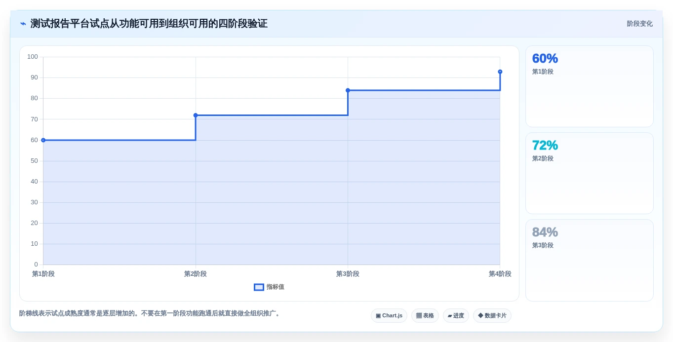智能软件测试报告下载工具选型指南:2026年最值得投资的5大平台