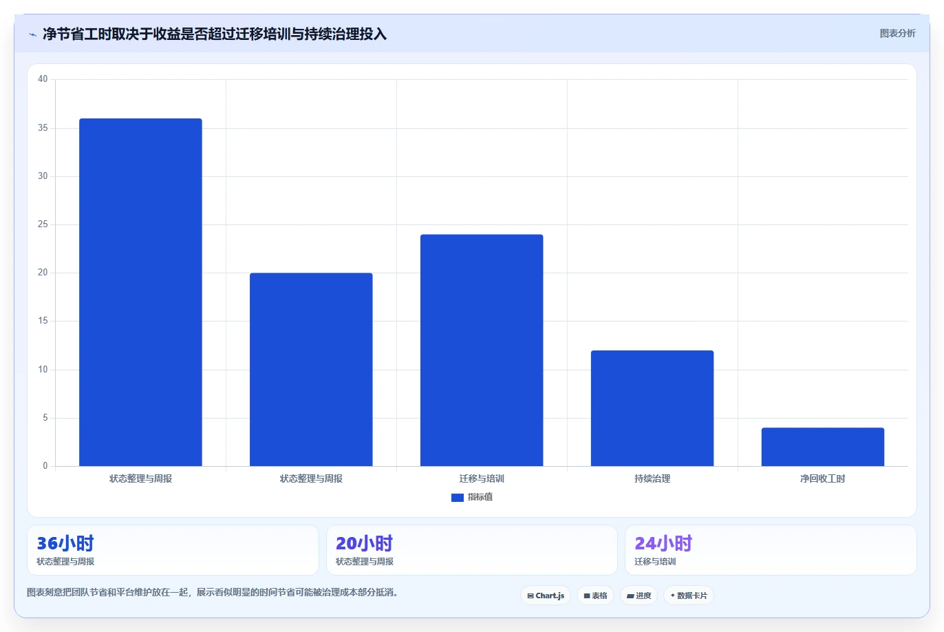 项目经理必读：2026年最值得投资的5大项目管理平台