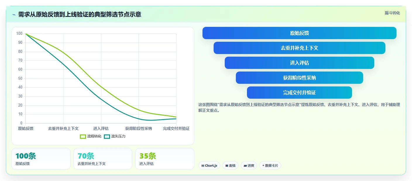 解锁研发管理新潮流:2026年不可错过的5款软件需求池工具盘点